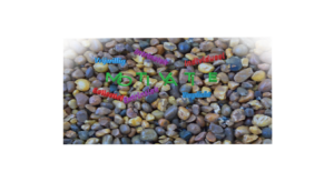 Grindachtergrond en allerlei termen in veband met motivatie