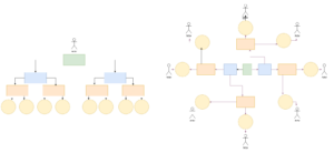 Hiërarchische en beta structuur
